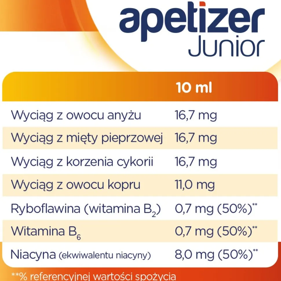 Apetizer Junior, syrop dla dzieci, 100 ml