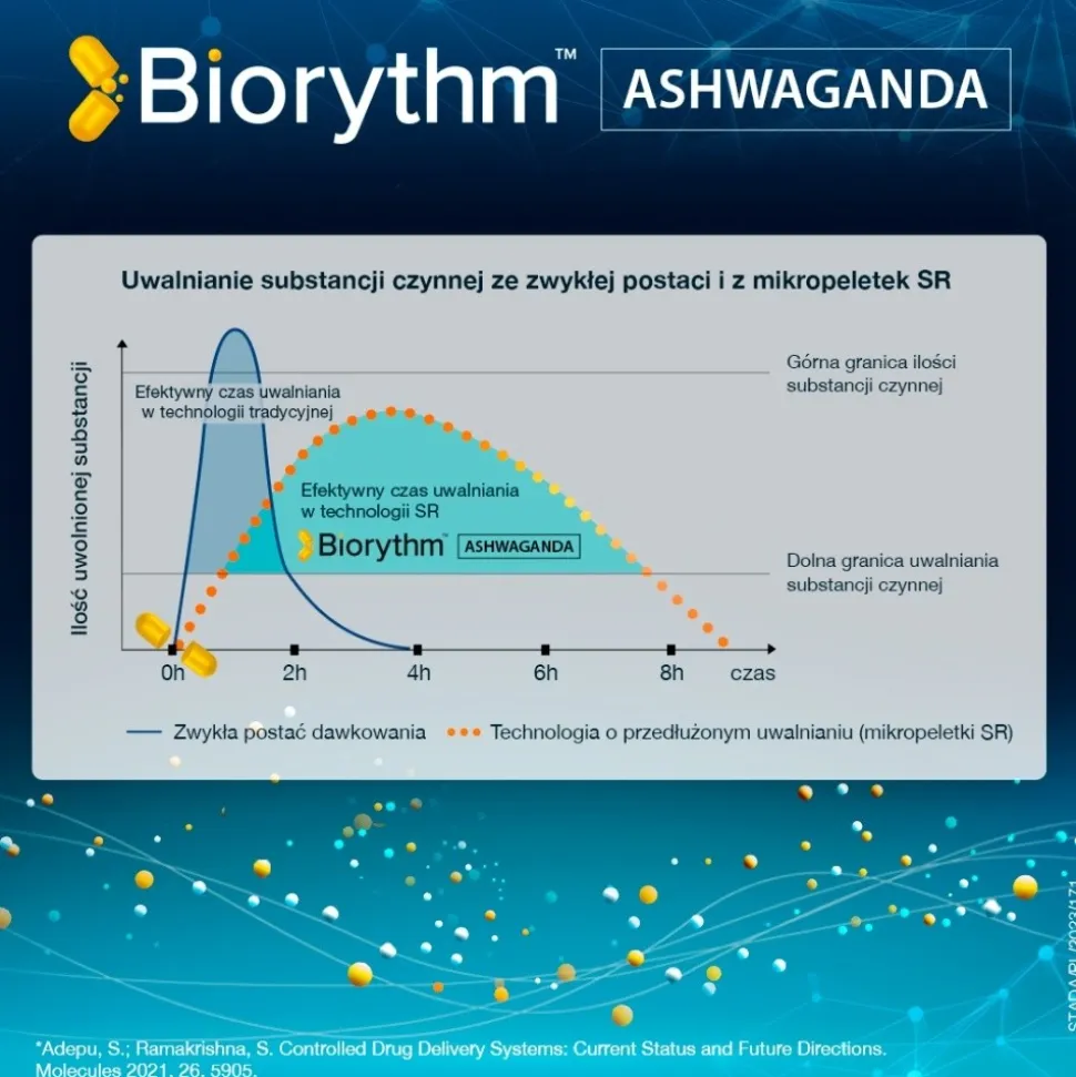 Biorythm, Ashwagandha, kapsułki, 30 szt.