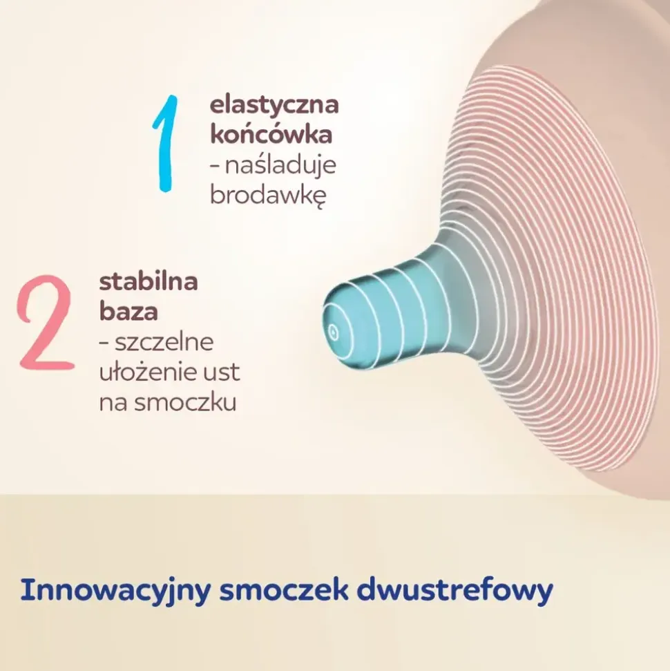 Canpol Babies, antykolkowy smoczek dwustrefowy Natural Shape, 3 m+, 2 szt.