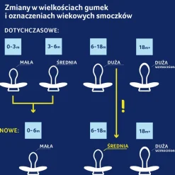 Canpol Lovi Prime, dynamiczny smoczek uspokajający silikonowy, 0-6 m Baby Blue, 1 szt.