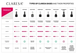 Claresa Base Power, baza hybrydowa, 11, 5 g