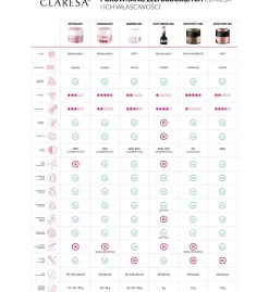 Claresa Hard&Easy Builder Gel, żel budujący do paznokci, Clear, 45 g