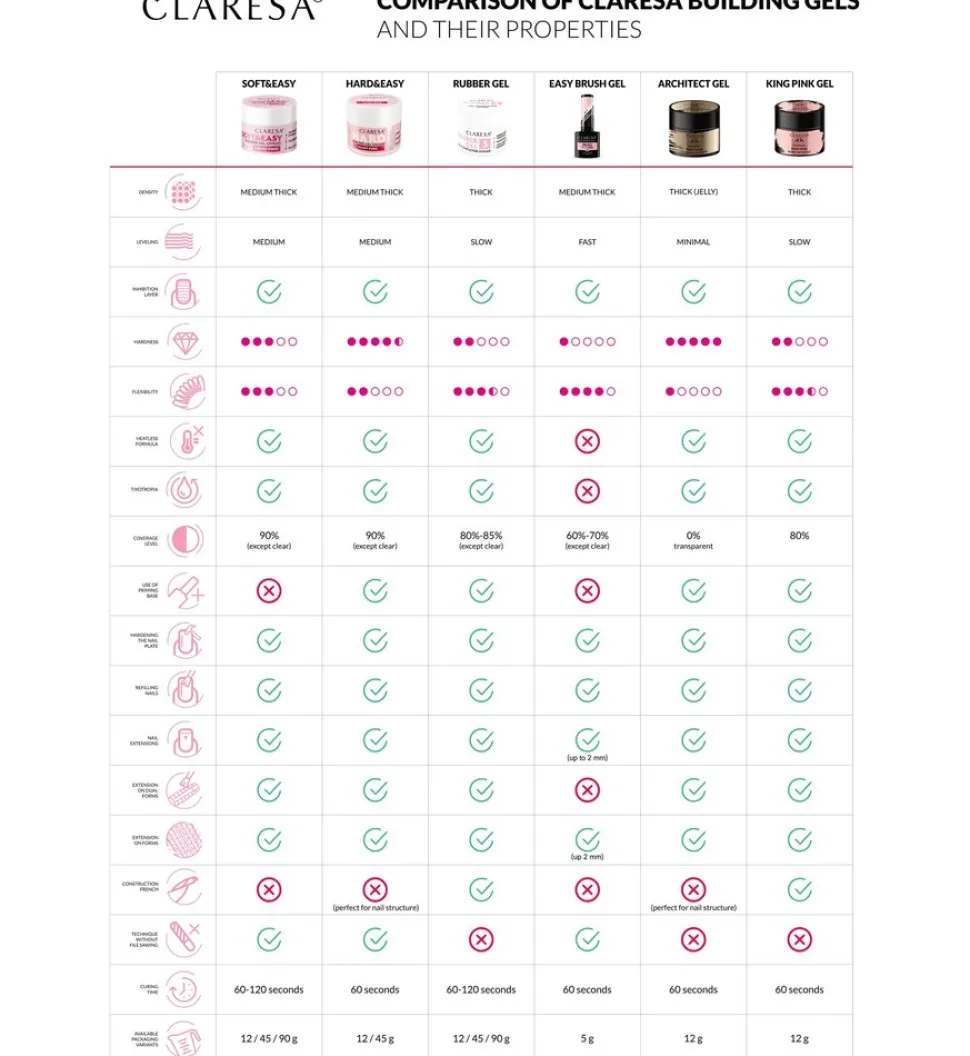 Claresa Hard&Easy Builder Gel, żel budujący do paznokci, Clear, 45 g