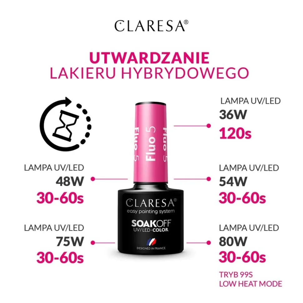 Claresa Neon Lights, lakier hybrydowy, 12 Neon, 5 g