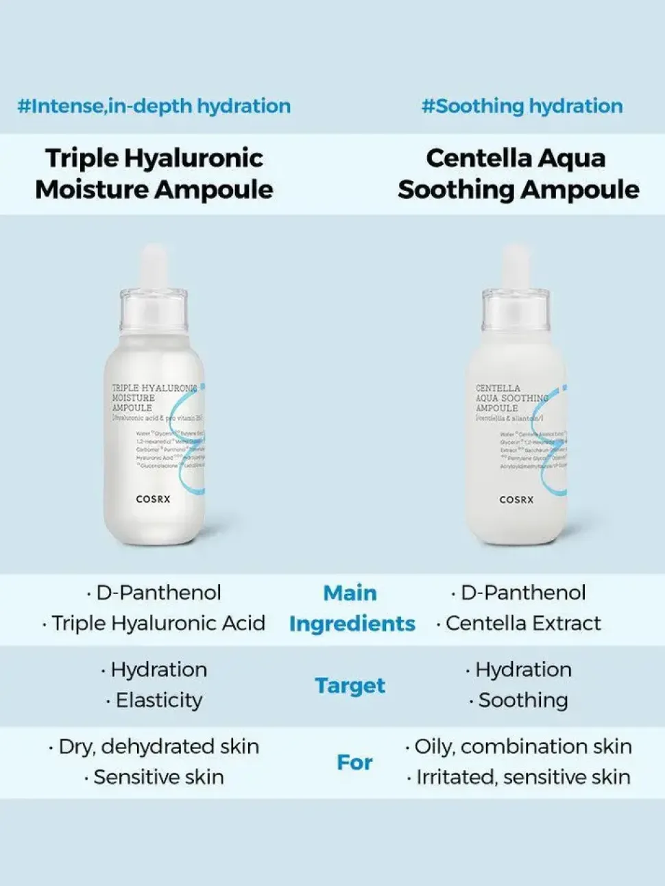 Cosrx Hydrium Centella Aqua Soothing ampułka do twarzy, 40 ml