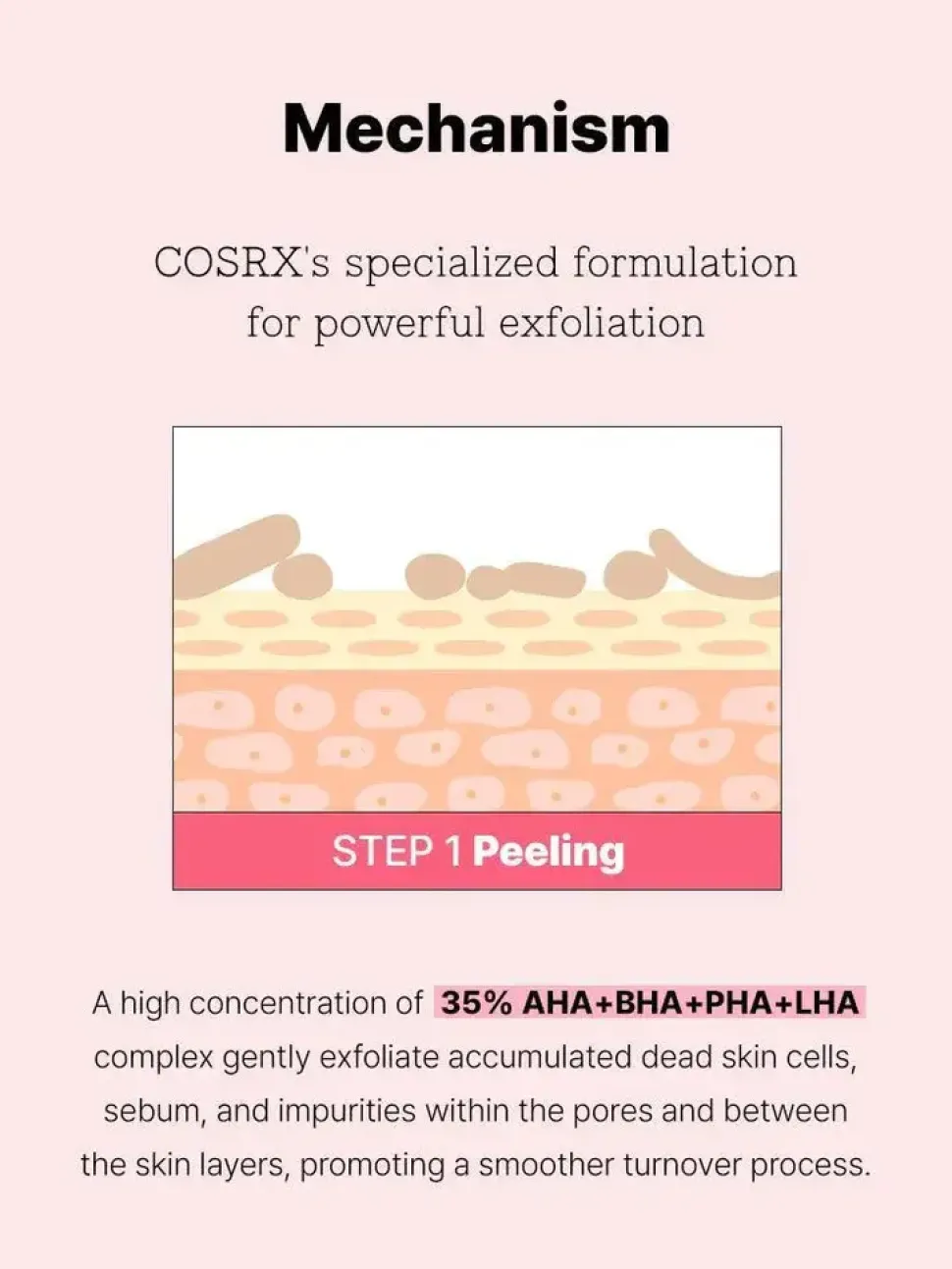 Cosrx The AHA BHA LHA PHA 35 Peel, peeling do twarzy, 30 ml