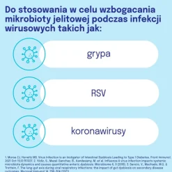 Dicoflor ProbioVir, kapsułki, 14 szt.