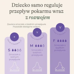 Lansinoh, butelki ze smoczkami o wolnym przepływie NaturalWave, rozmiar S, 2 x 160 ml
