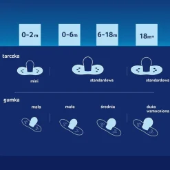 Lovi Teddy Love, silikonowy smoczek dynamiczny, 18+ m, 2 szt.