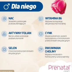 NutroPharma Prenatal Plan, kapsułki, 60 szt.